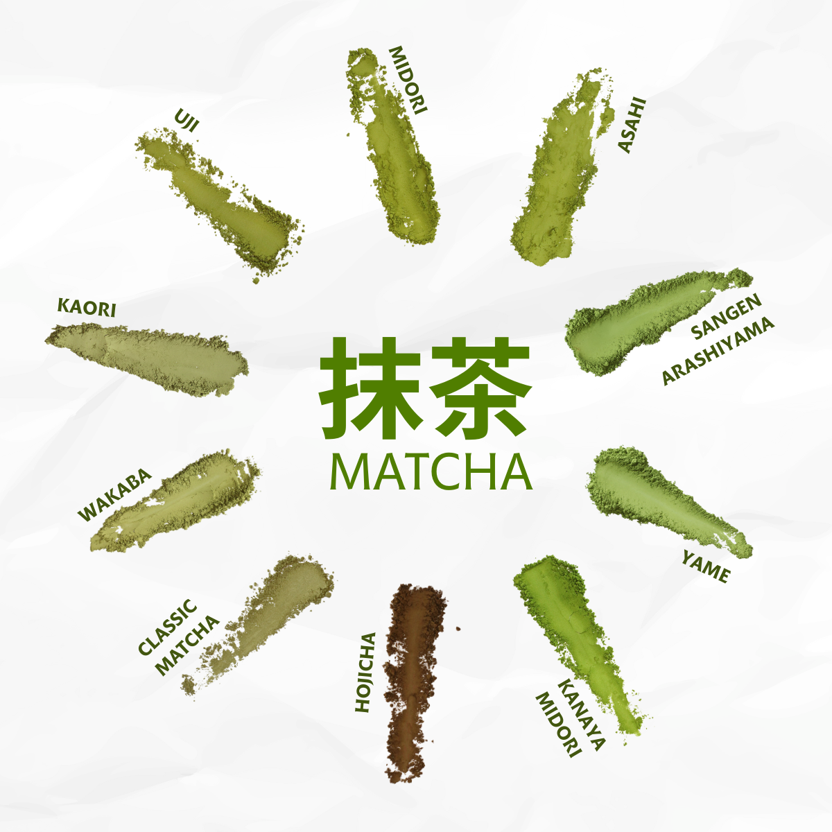 เซ็ททดลองมัทฉะ 10 โปรไฟล์